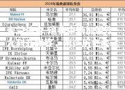 米兰体育-瑞典中场加盟澳大利亚联赛，创造历史成就