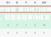 米兰体育-黑马冷门接连爆发，颠覆亚冠赛场格局