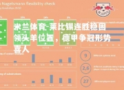 米兰体育-莱比锡连胜稳固领头羊位置，德甲争冠形势喜人