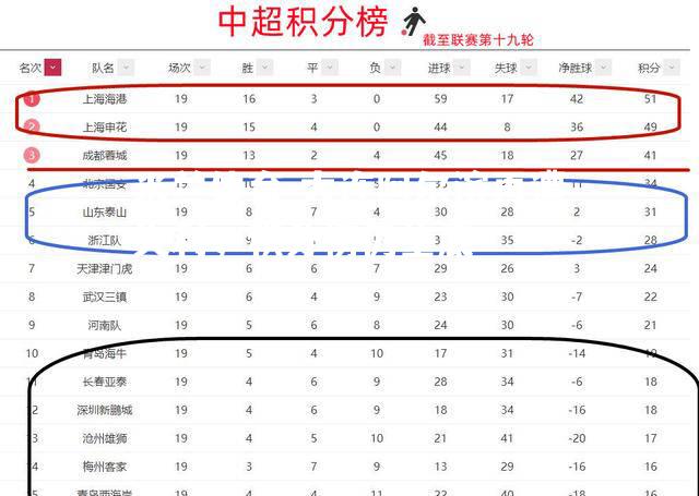 大连阿尔滨再遭失利，积分榜仍垫底