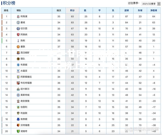 甘冈客场战胜对手，积分榜上升至中游位置