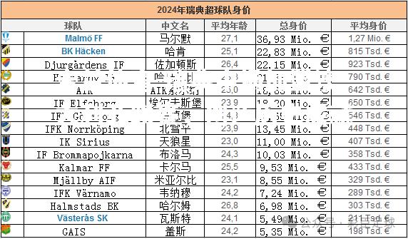 瑞典中场加盟澳大利亚联赛，创造历史成就