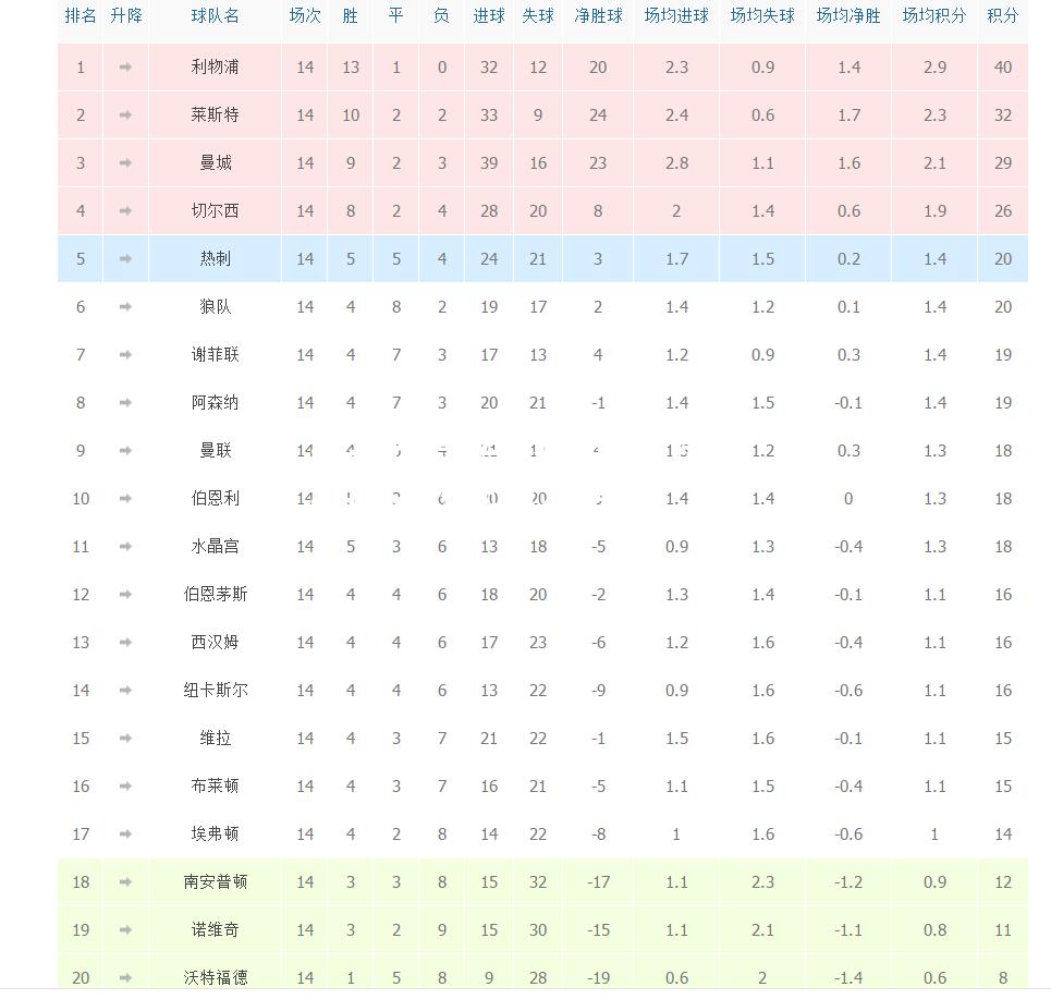 江苏队客场惊险取胜，领先积分榜