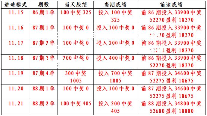 南安普顿在主场战平狼队，力保英超联赛前十名位置