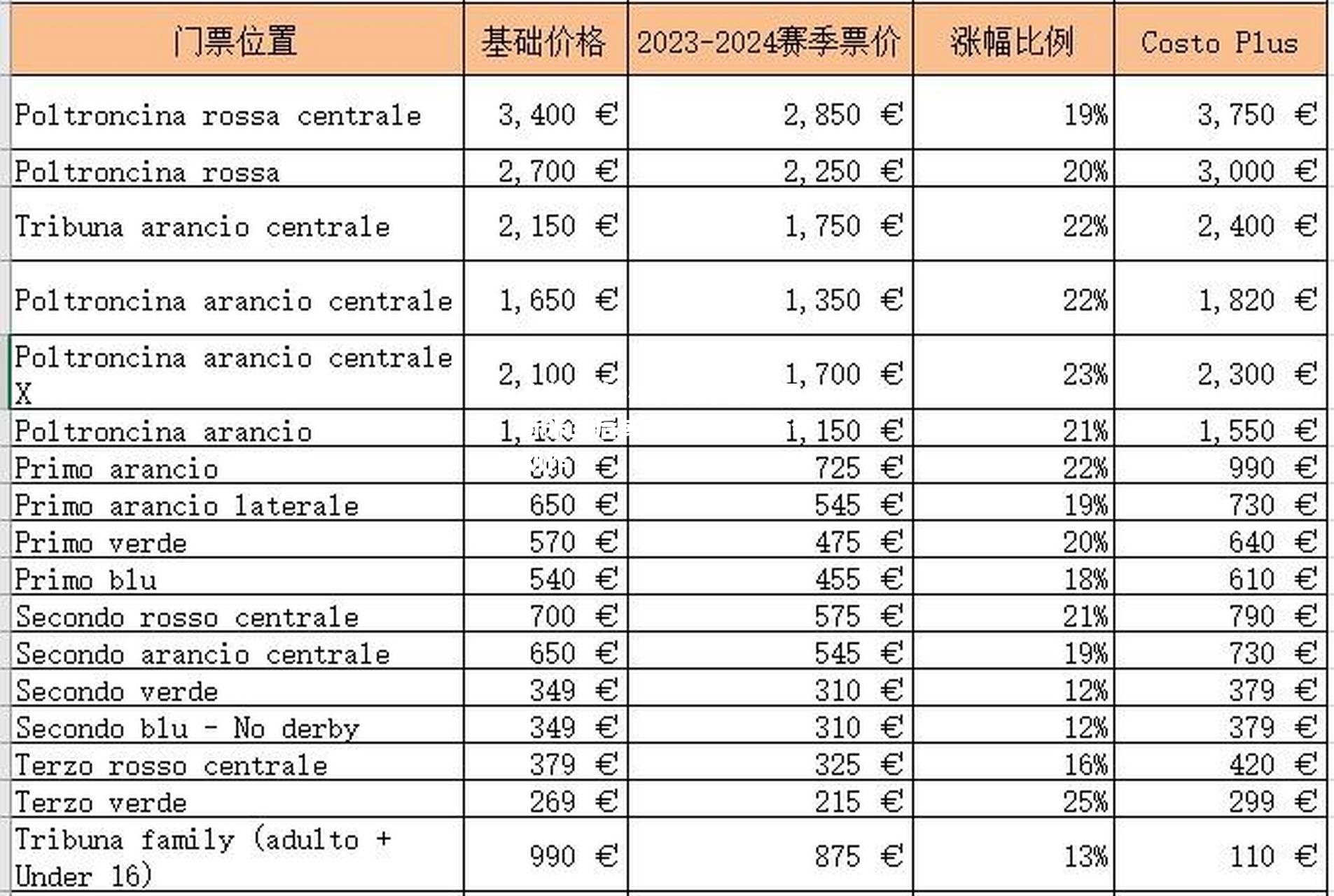 橡树资本接管国际米兰后或将进行重大转会动作