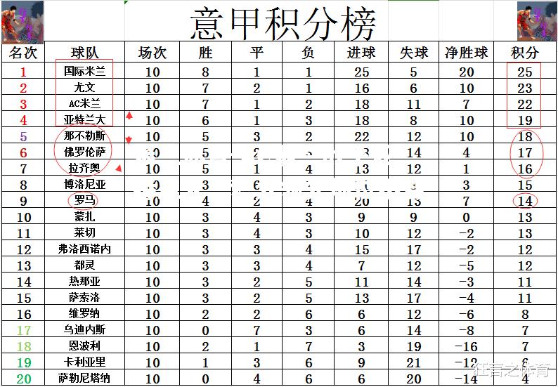 AC米兰战平亚特兰大，积分领先地位不变